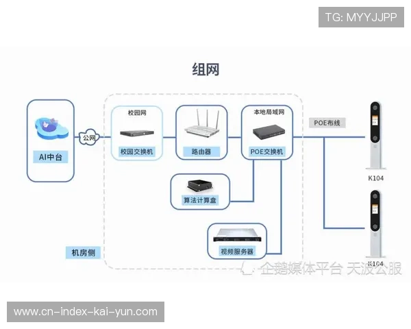 智能转播架构在当前周期 极大地缩短了体育传播服务的上线耗时 智能转播架构在当前周期 极大地缩短了体育传播服务的上线耗时